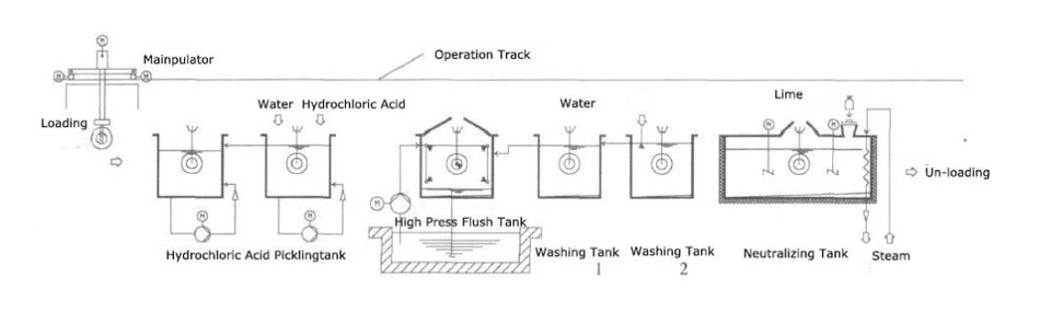 rail fastening rail fastening