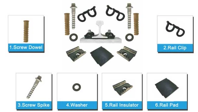 rail fastening system rail fastening system
