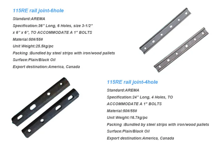 rail fasteners rail fasteners